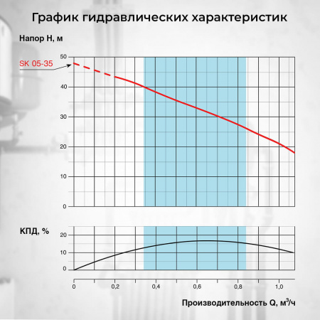 Скважинный насос VODOS SK 05-35 с кабелем  20м (1х230В,  0,37 кВт ,  3/4")