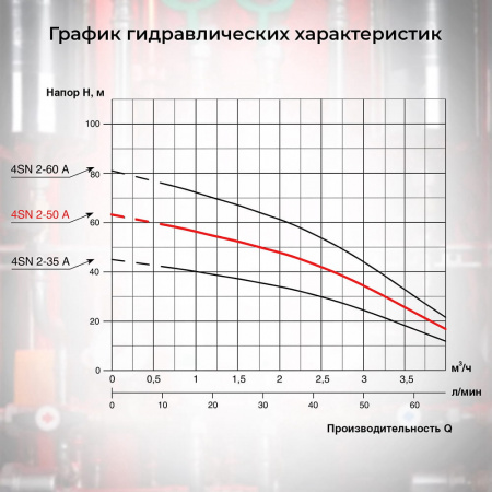 Насос колодезный VODOS 4SN 2-50А с кабелем 15м ( 1х230 В,  0.55кВт,  Rp 1")