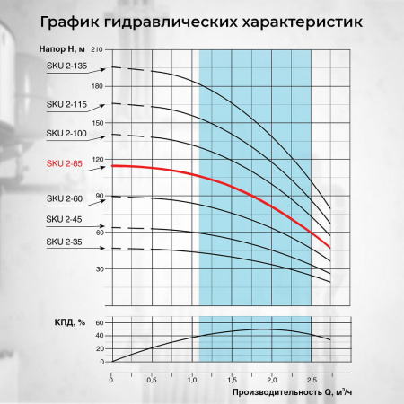 Скважинный насос VODOS SKU  2-85 с кабелем 65м (1х230В,  0,75 кВт ,  1" )
