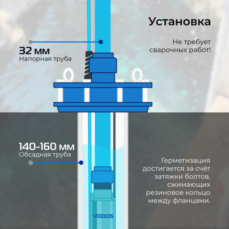 Оголовок скважинный VODOS ОСВ 140-160/32 (композитный)