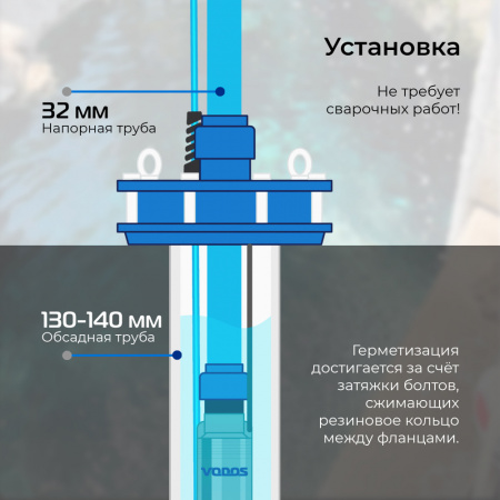 Оголовок скважинный VODOS ОСВ 130-140/32 (композитный)