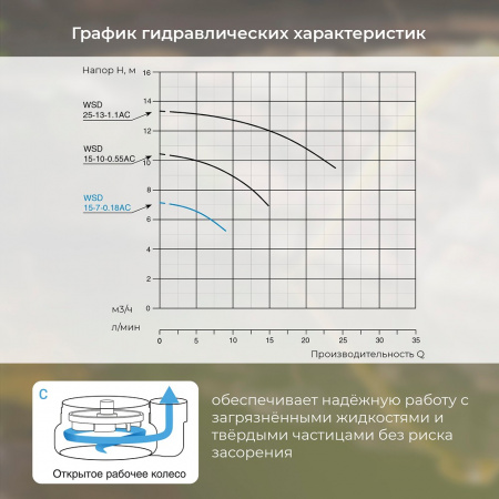 Насос дренажный VODOS WSDm 15.7-0,18AС с кабелем 8м ( 1х230 В,  0,18кВт,  Rp 1 1/4")